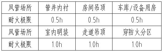 风管满足耐火极限常见措施