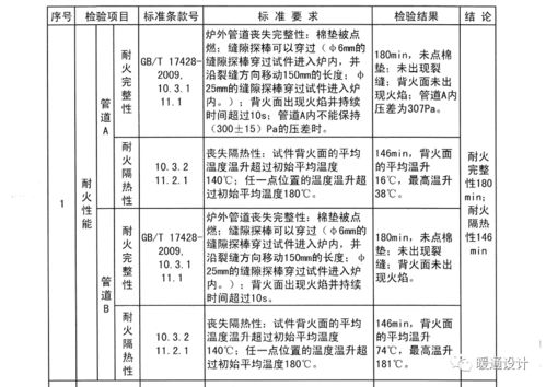 风管满足耐火极限常见措施