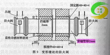 防火相关知识总结,保护您的人身安全