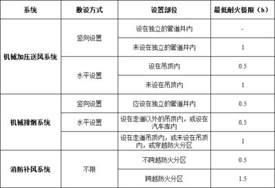 收藏这份施工“错题本”,帮助你更快捷的通过消防工程审验