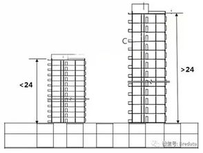 解读 新建规gb50016 2014重大变动解读