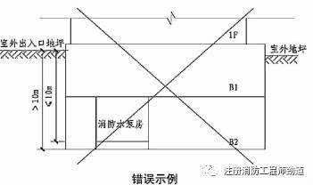 消防水泵房的规定